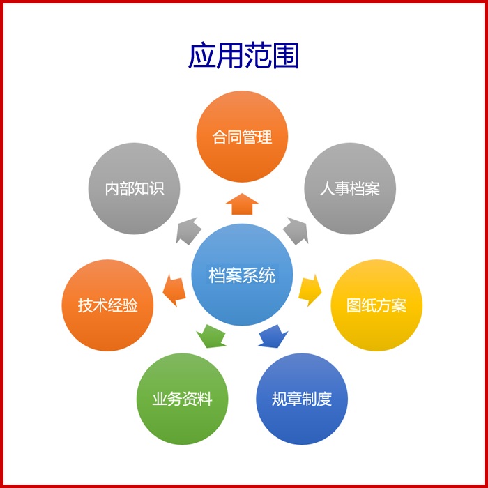 西安企業(yè)檔案管理軟件